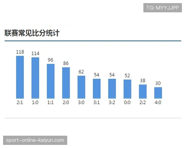 “数据快讯：三月英超共产生42粒定位球进球，占总进球数的28%”